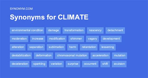 Synonyms of CLIMATE 